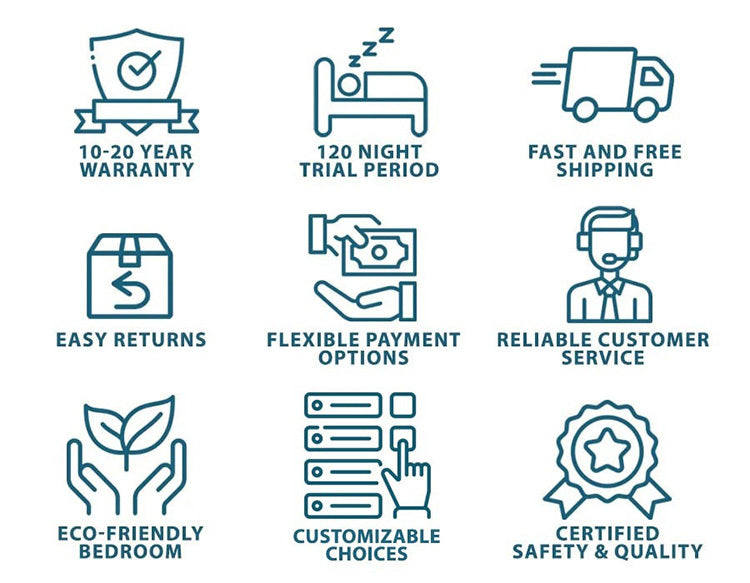 Turmerry Mattress Benefits - Best Online Mattresses - Better than Many Online Mattresses - Free Shipping