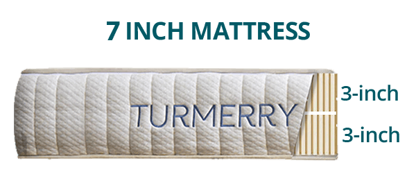 unique product natural latex mattress 7 inch flippable firmness scale - flippable design with softer side