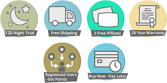 turmerry organic latex mattress features